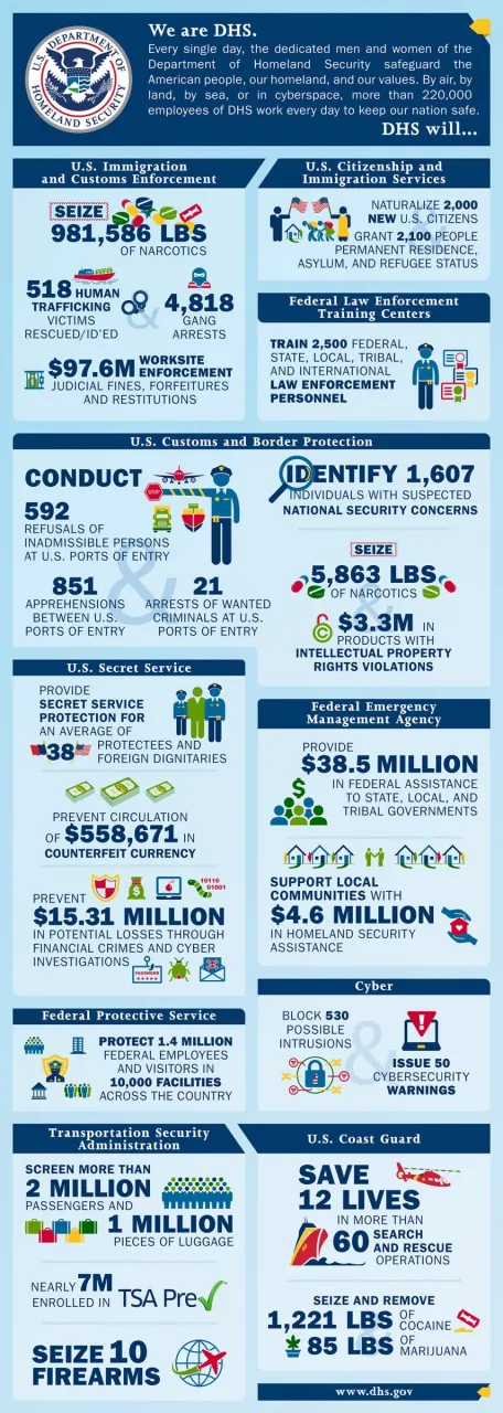 To protect our nation, DHS will… Image: To protect our nation, DHS will…