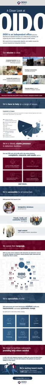A Closer Look at OIDO infographic Image: A Closer Look at OIDO infographic