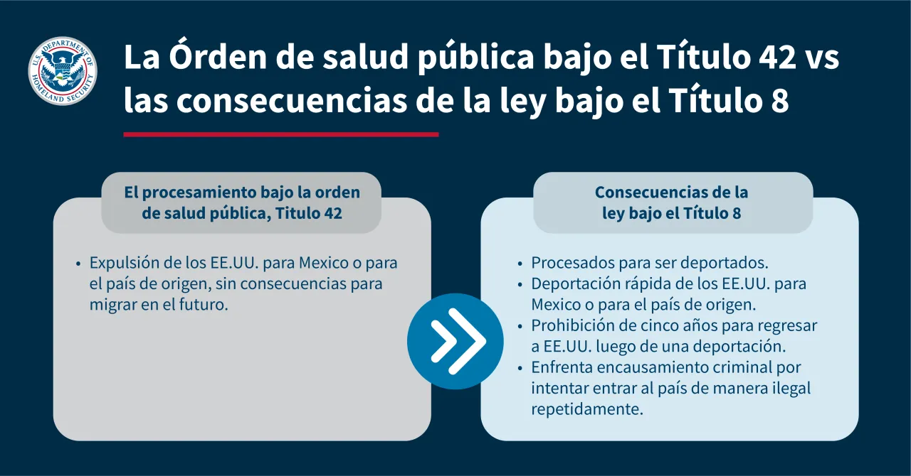 La Órden de salud pública bajo el Título 42 vs las consecuencias de la ley bajo el Título 8 Image: La Órden de salud pública bajo el Título 42 vs las consecuencias de la ley bajo el Título 8