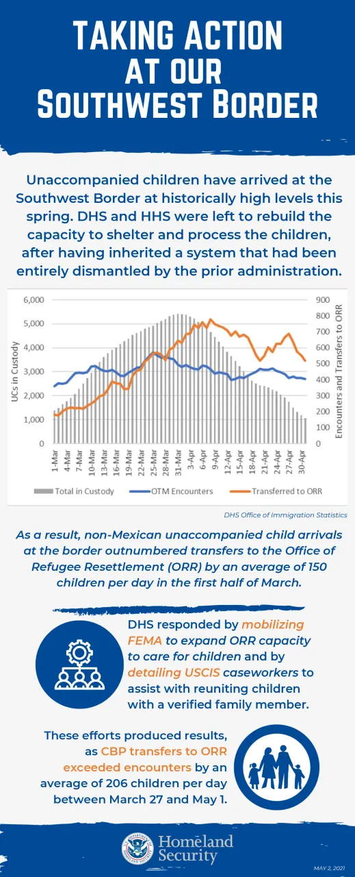 Taking Action at our Southwest Border (2) Image: Taking Action at our Southwest Border (2)