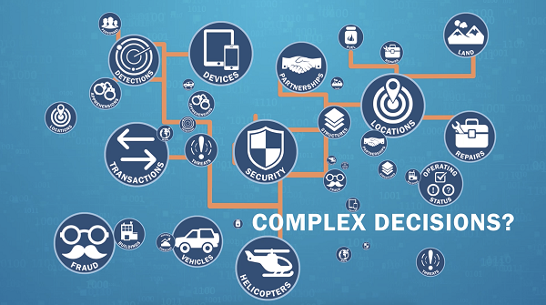 Complex Decisions? A screen shot of the SoSOA program system with topics like dections, transactions, fraud, vehicles, helicopters, departures, returns, locations and land.